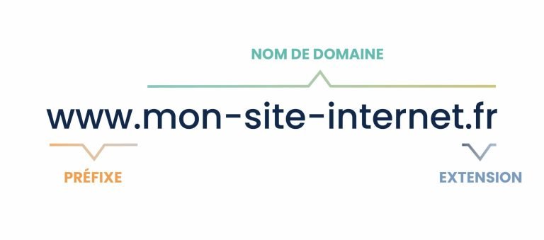 nom de domaine expliqué