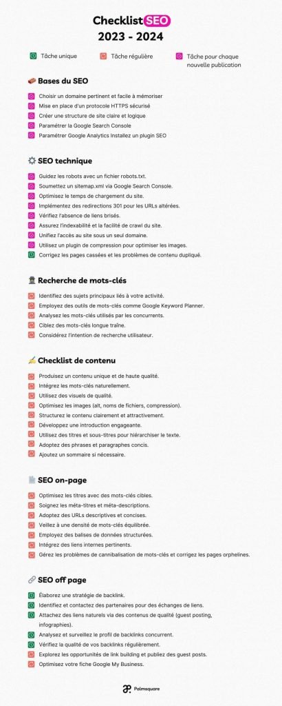 Checklist seo 2023