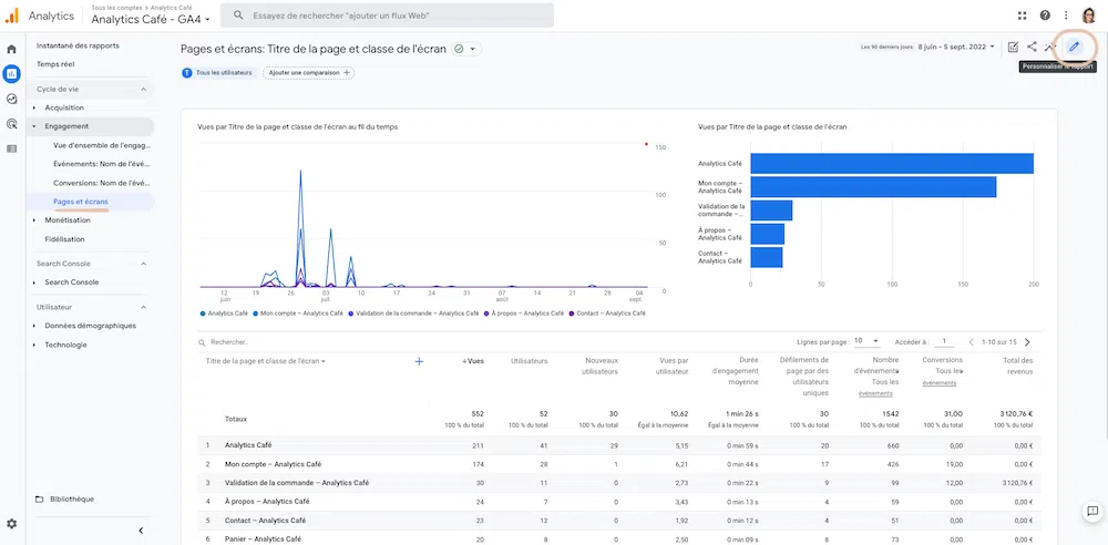 Rapport Google Analytics 4 : personnaliser un rapport standard