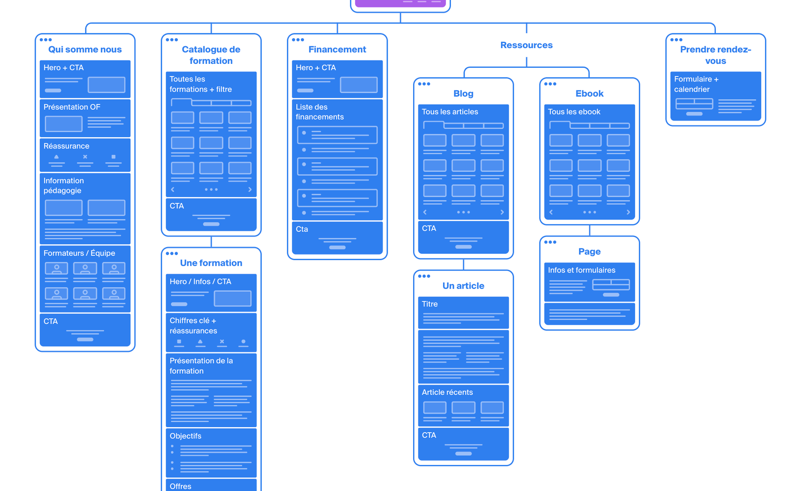 exemple d'arboréssence faite avec octopus.do