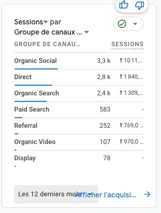 Vue GA4  Sources de trafic