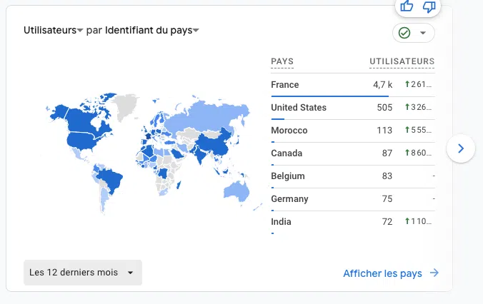vue ga4 Origine géographique des visiteurs