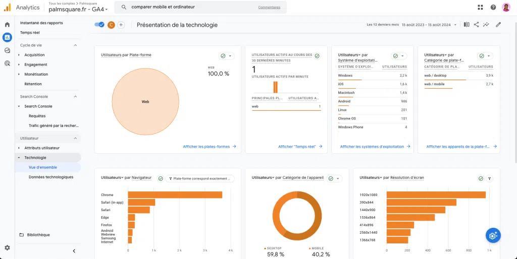 comparaison Trafic par appareils sur GA4