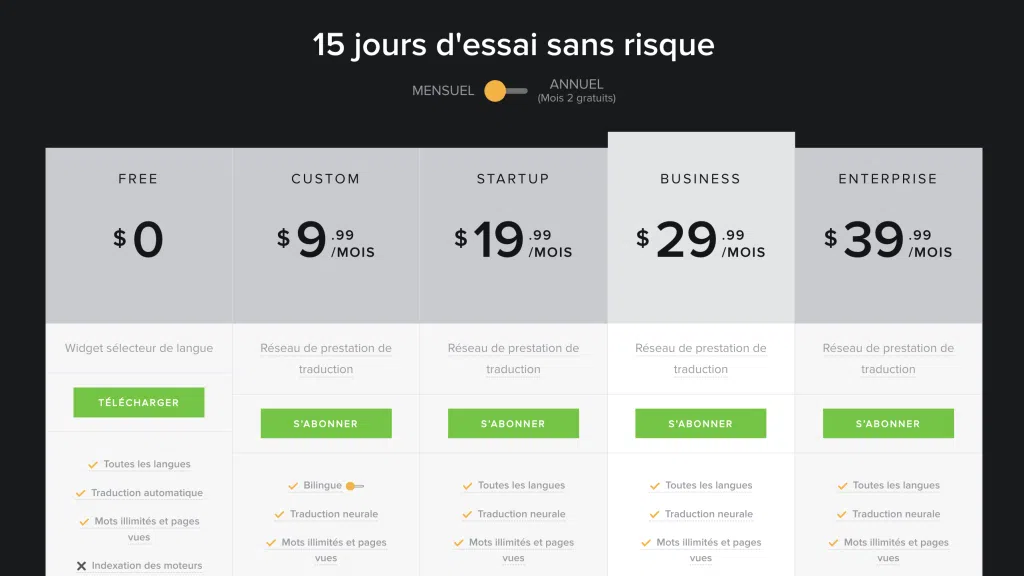 tableau des prix du plugin gt trnaslate