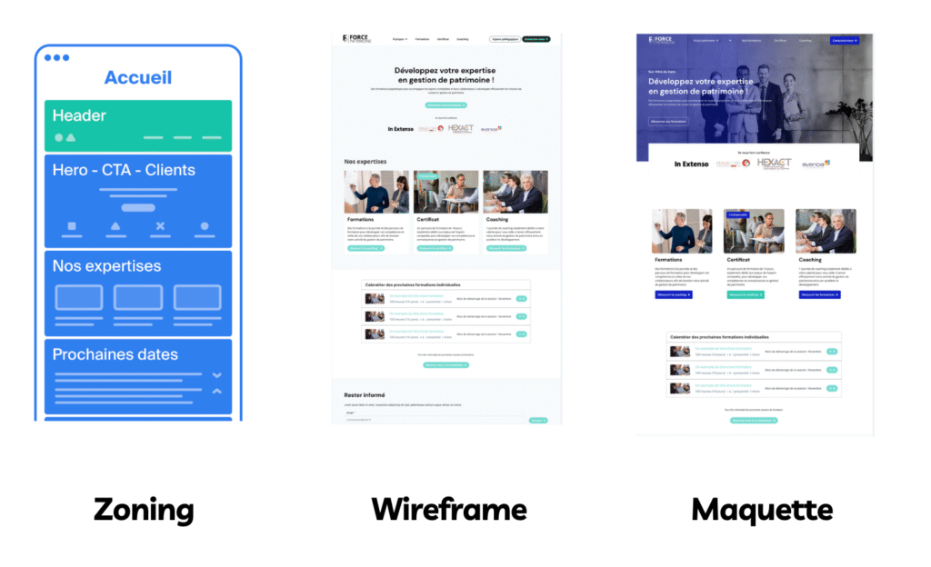 différence entre zoning, wireframe et maquette