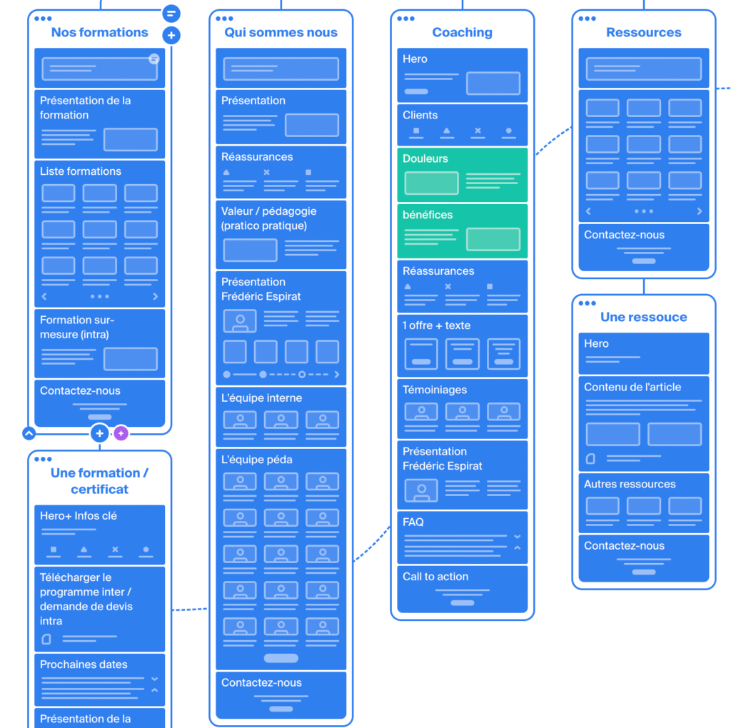 zonning site web avec octopus