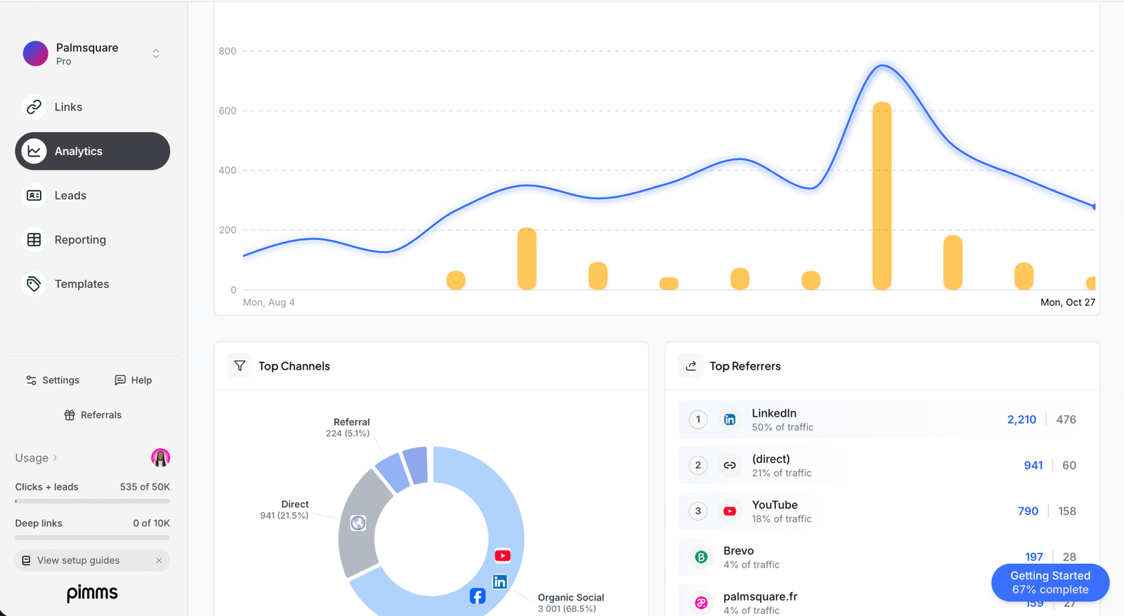interface de pimms.io