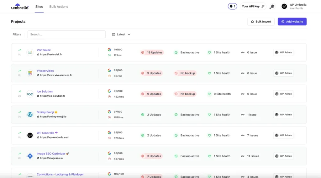 tableau de monitoring wordpress