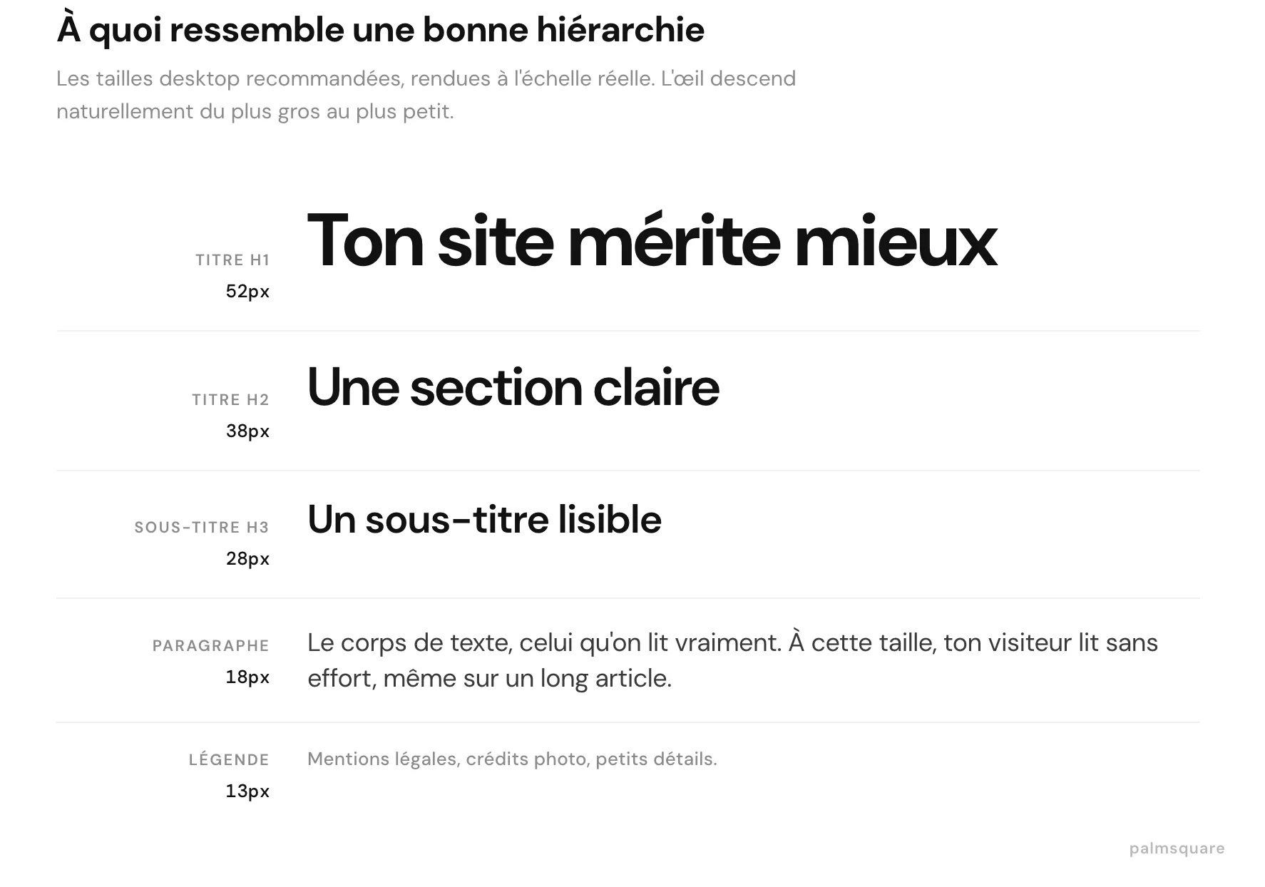 Exemple de hiérarchie typographique montrant différents niveaux de titres, sous-titres, paragraphe et légende avec leurs tailles.