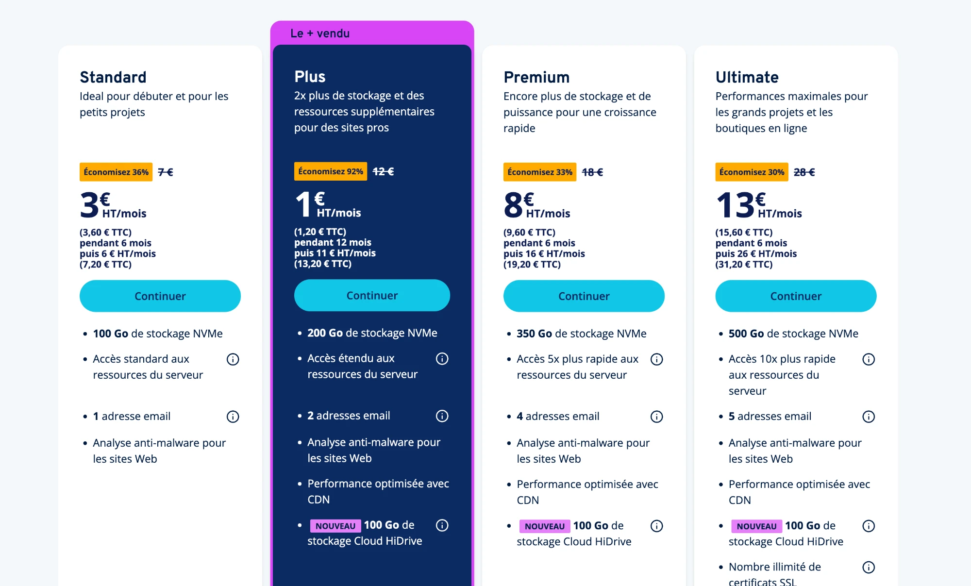 Tarifs Ionos hébergement WordPress : offres Standard, Plus, Premium et Ultimate